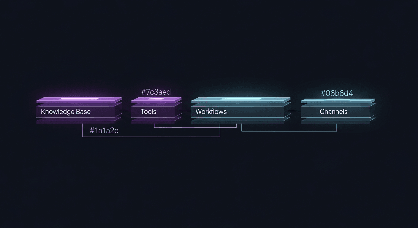 AI Agent Platform: Build, Deploy, and Manage AI Agents